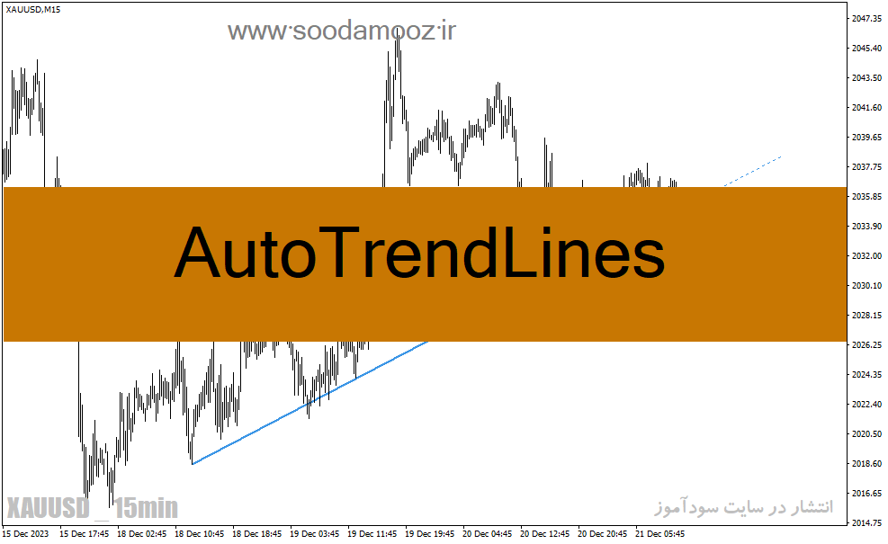 دانلود اندیکاتور رسم خودکار خط روند AutoTrendLines
