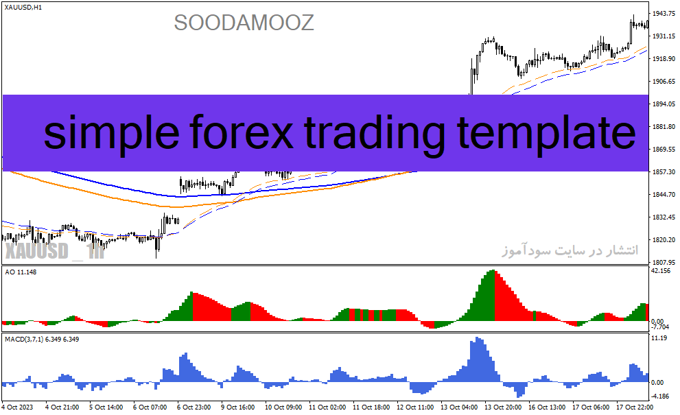 دانلود اندیکاتور نقطه ورود و خروج برای متاتریدر4 با نام simple forex trading template