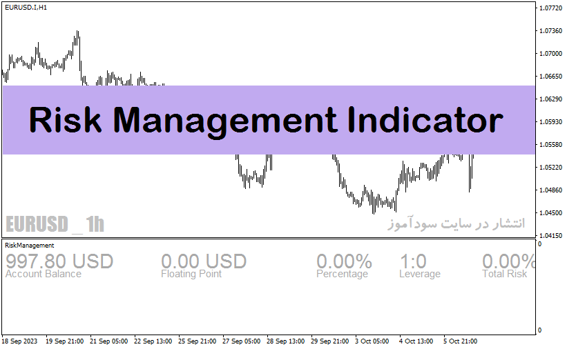 اندیکاتور مدیریت سرمایه برای متاتریدر4 با نام Risk Management Indicator