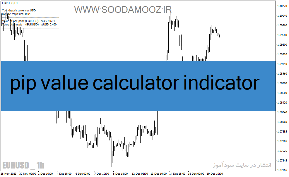 دانلود اندیکاتور محاسبه ارزش پیپ برای متاتریدر4 با نام pip value calculator indicator