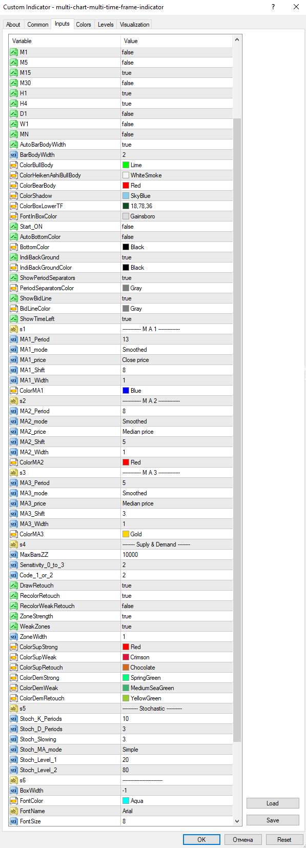 تحلیل همزمان چند تایم فریم در یک نمودار با اندیکاتور Multi Chart Multi Time Frame برای MT4