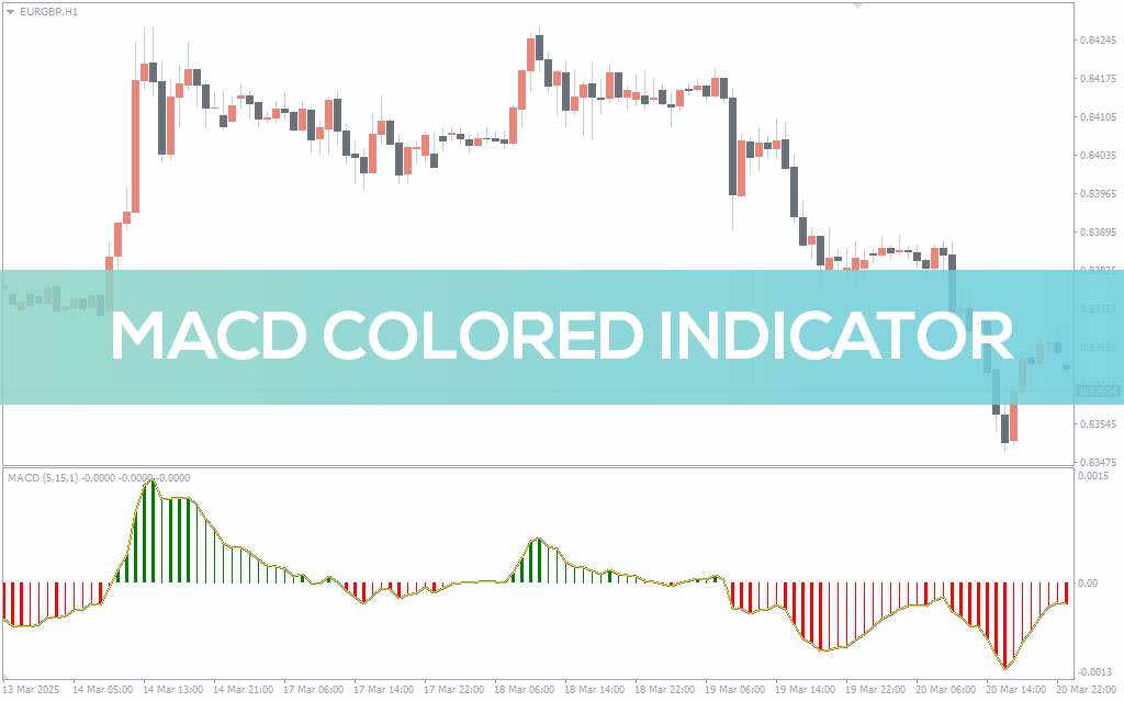 نمایش بصری تغییرات مومنتوم در MT4 - اندیکاتور MACD رنگی