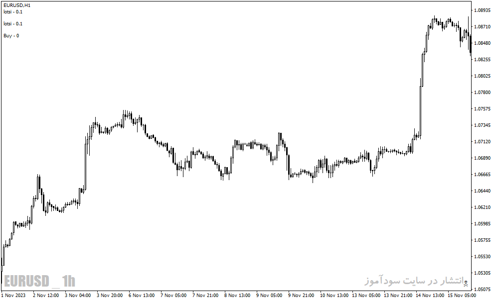 دانلود اندیکاتور مدیریت سرمایه در فارکس برای متاتریدر4 با نام adapt ts indicator