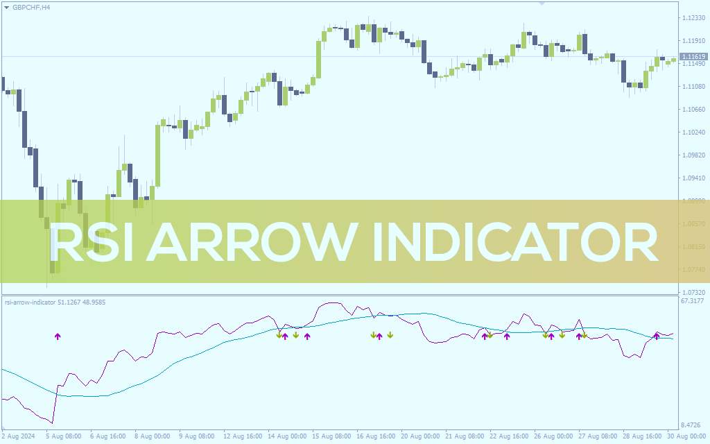 نمایش بصری سیگنالهای خرید و فروش با اندیکاتور RSI Arrow برای MT4
