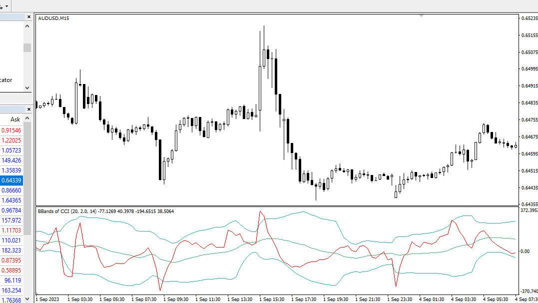 دانلود اندیکاتور بولینگر باند حرفه ای برای متاتریدر4 با نام cci with Bollinger bands
