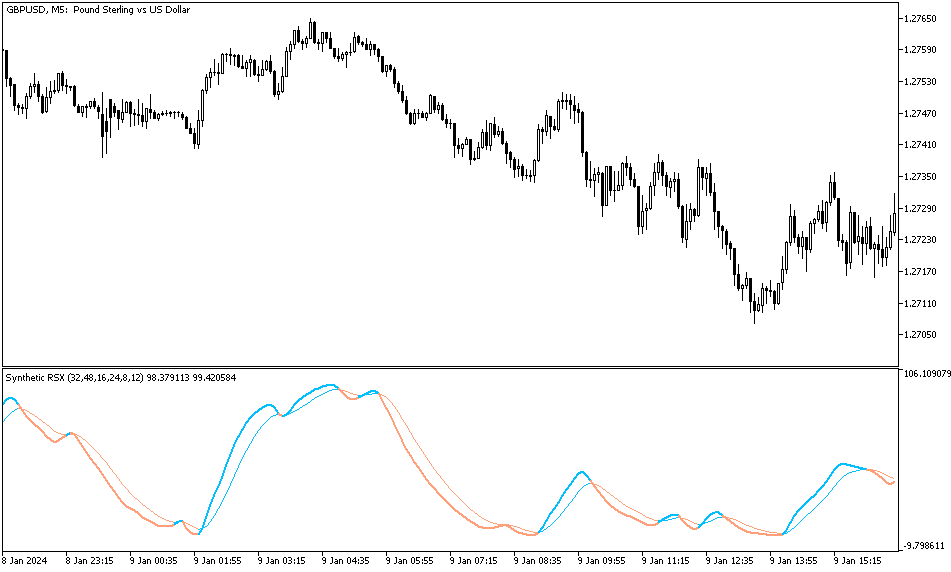 دانلود اندیکاتور نوسان گیری روزانه برای متاتریدر5 با نام synthetic rsx indicator