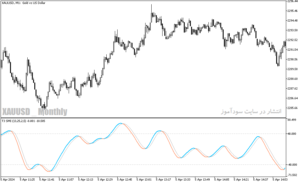 دانلود استوکاستیک اسیلاتور برای متاتریدر5 با نام stochastic momentum index