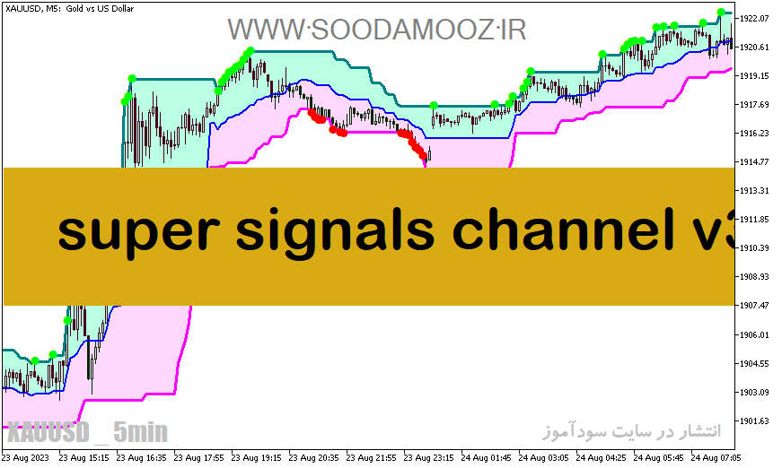 دانلود اندیکاتور سیگنال خرید و فروش بسیار قوی رایگان برای متاتریدر5 با نام super signals channel v3
