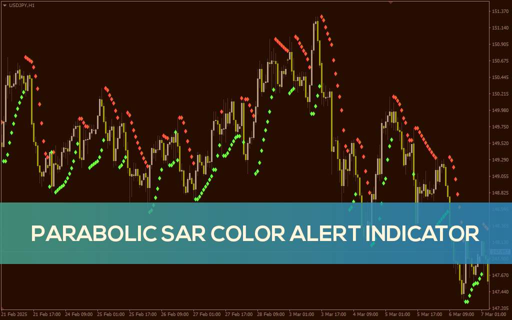 تشخیص آسان تغییر روند با هشدارهای رنگی در MT4 - اندیکاتور Parabolic SAR Color Alert