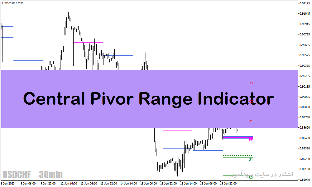 دانلود اندیکاتور پیوت پوینت در متاتریدر4 با نام Central Pivot Range Indicator