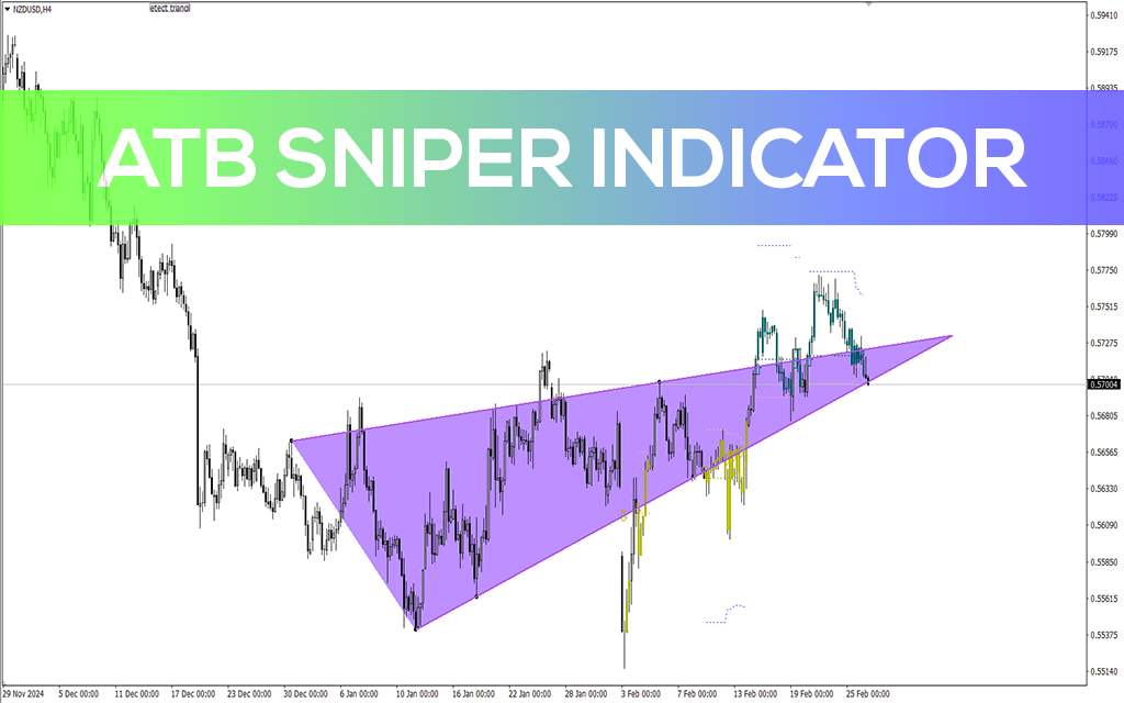 تشخیص الگوهای حیاتی بازار و نقاط ورود/خروج بهینه با اندیکاتور ATB Sniper برای MT4