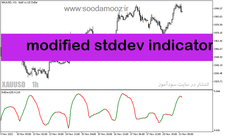 دانلود اندیکاتور خوب برای نوسان گیری مخصوص متاتریدر5 با نام modified stddev indicator