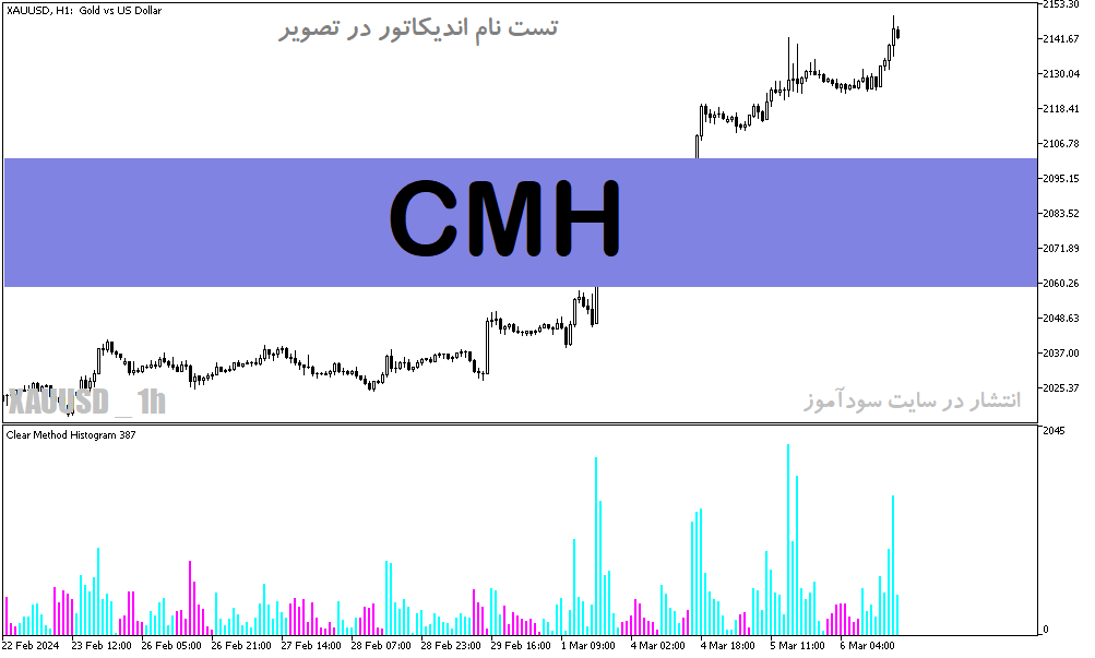 دانلود بهترین اندیکاتور نوسان گیری ارز دیجیتال برای متاتریدر5 با نام CMH