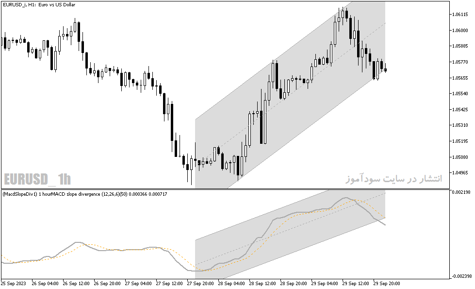 دانلود بهترین اندیکاتور واگرایی برای متاتریدر5 با نام MACD Slope Divergence Indicator