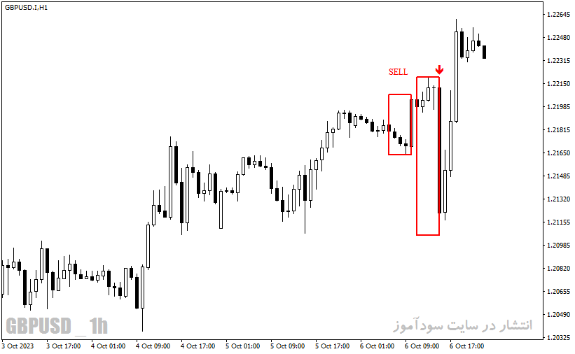دانلود اندیکاتور سیگنال دهی متاتریدر4 با نام Entry Points Pro Indicator