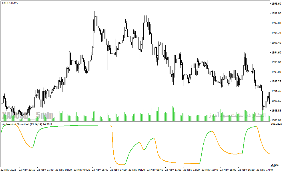 دانلود اندیکاتور ترکیب rsi و مووینگ اوریج برای متاتریدر4 با نام double rsi of averages nmc