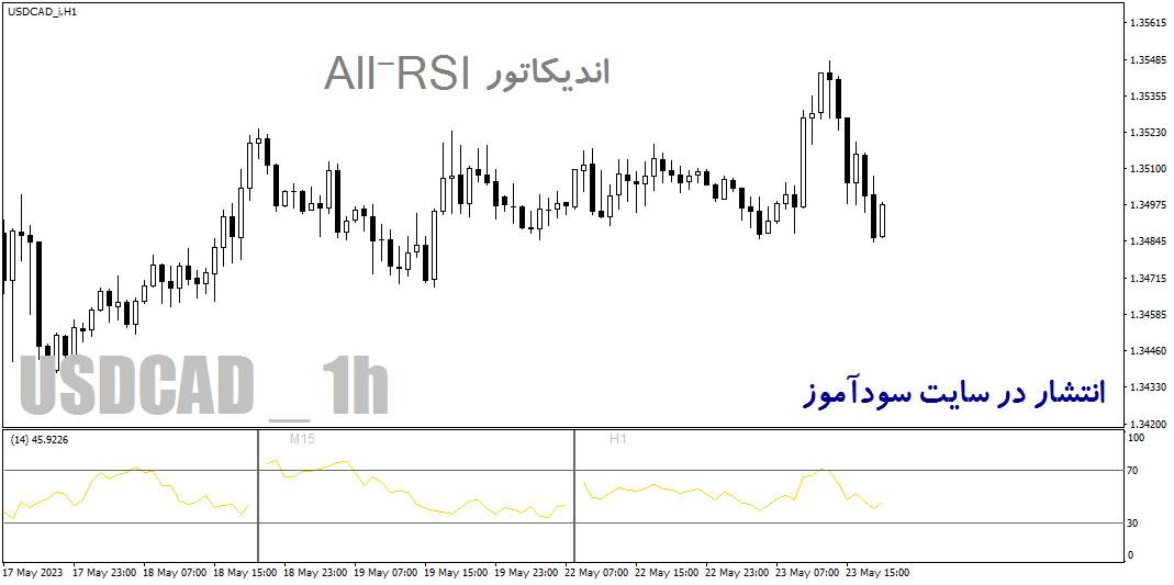 اندیکاتور مولتی تایم فریم ار اس ای برای متاتریدر4 با نام All-RSI