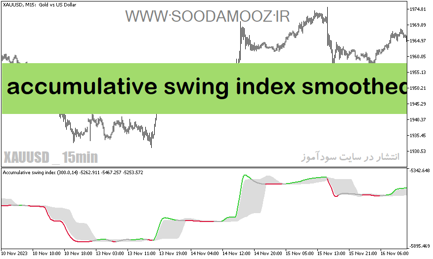 دانلود بهترین اندیکاتور برای نوسان گیری طلا مخصوص متاتریدر5 با نام accumulative swing index smoothed fl