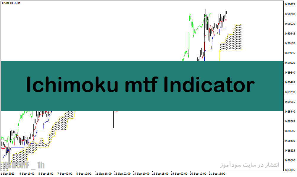 اندیکاتور ایچیموکو در متاتریدر4 با نام Ichimoku MTF Indicator