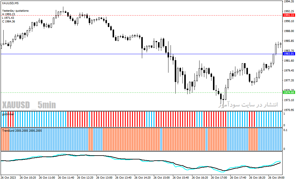 دانلود اندیکاتور خرید و فروش فارکس برای متاتریدر4 با نام Lord Forex Trading System
