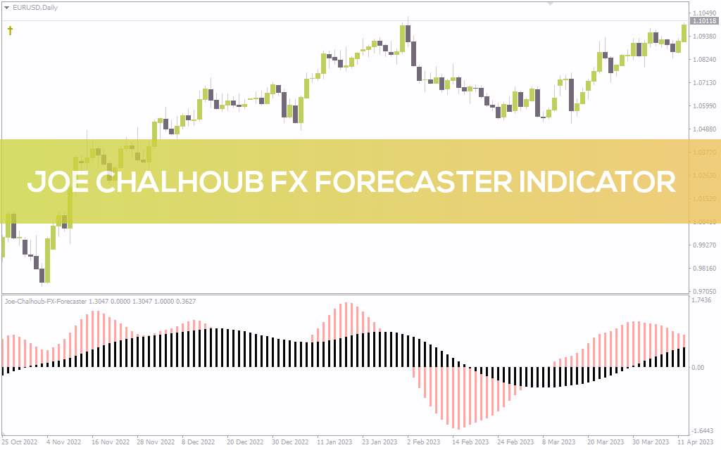 پیشبینی احتمالی جهت قیمت با سیستم معاملاتی Joe Chalhoub FX Forecaster برای MT4