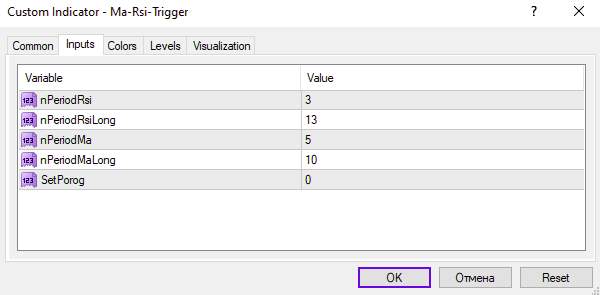 شناسایی تنظیمات معاملاتی بهینه با ترکیب میانگین متحرک و RSI در اندیکاتور MA RSI Trigger برای MT4