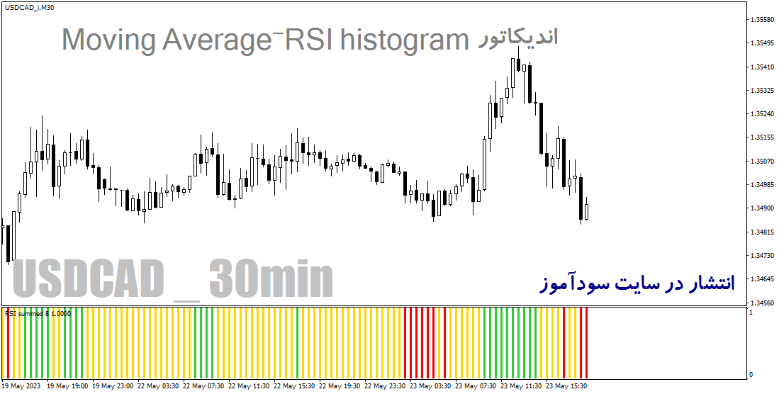 اندیکاتور ترکیب ار اس ای و میانگین متحرک هیستوگرام برای متاتریدر4 با نام Moving Average-RSI histogram