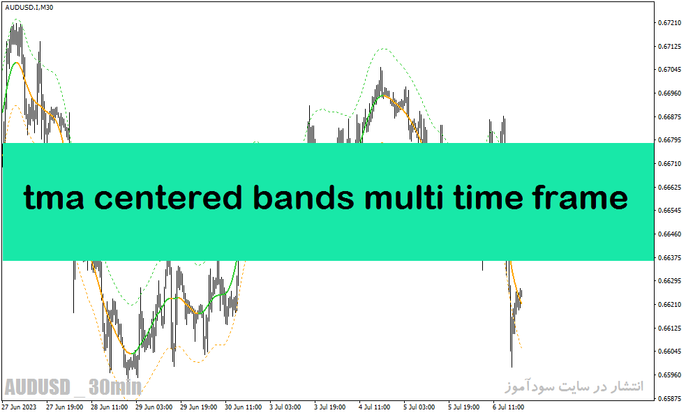 اندیکاتور روند نما در متاتریدر4 با نام tma centered bands multi time frame indicator