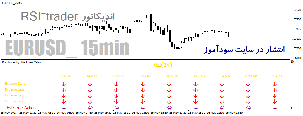 دانلود اندیکاتور rsi مولتی چارت برای متاتریدر4 با نام rsi-trader indicator