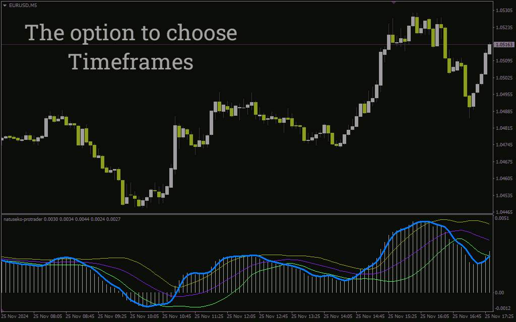 اندیکاتور ناتوسکو پروتریدر برای تحلیل دقیق روند و مومنتوم بازار (Natuseko Protrader Indicator برای MT4)