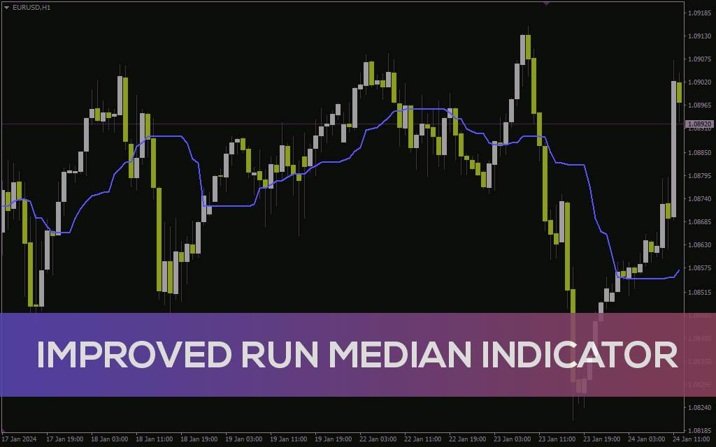 شناسایی جهت روند و نواحی ورود با دقت بیشتر با اندیکاتور Improved Run Median برای MT4