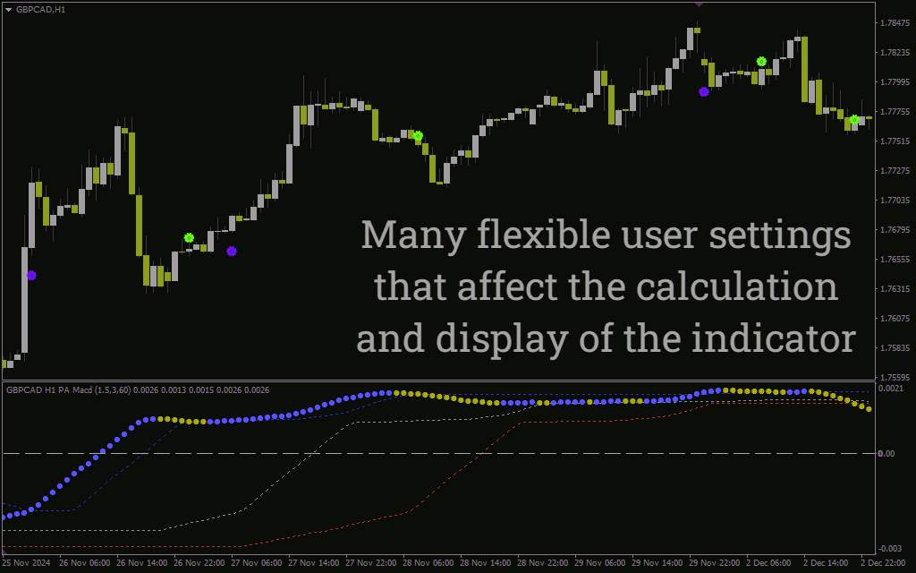 اندیکاتور تحلیل دقیق روند و مومنتوم با الگوریتم‌های تطبیقی (Adaptive MACD Indicator): اندیکاتور MACD تطبیقی برای MT4