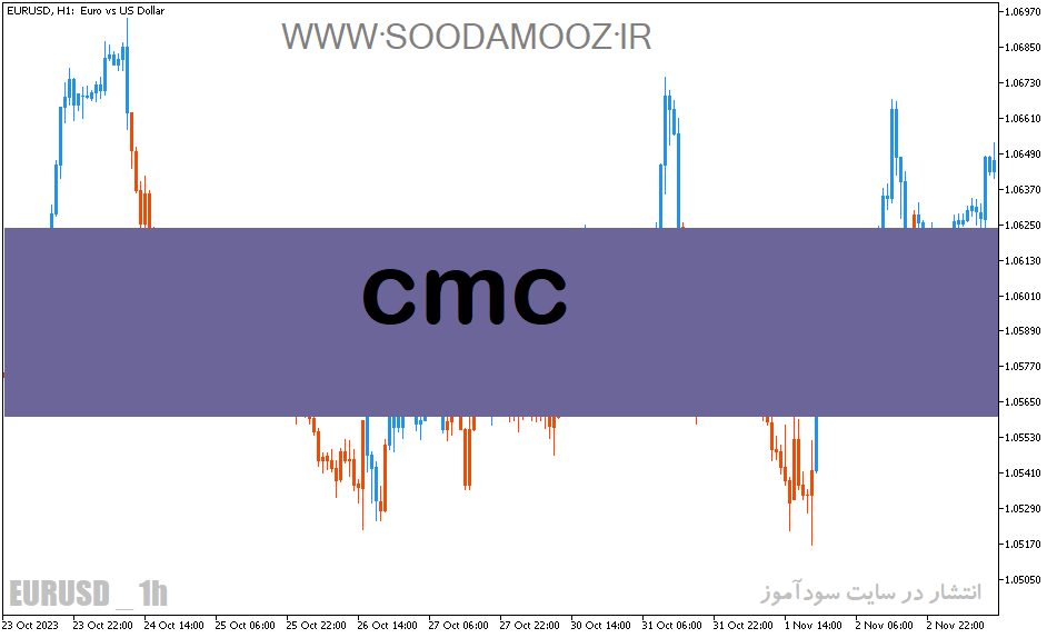 دانلود اندیکاتور نوسان گیری ارز دیجیتال برای متاتریدر5 با نام Cmc