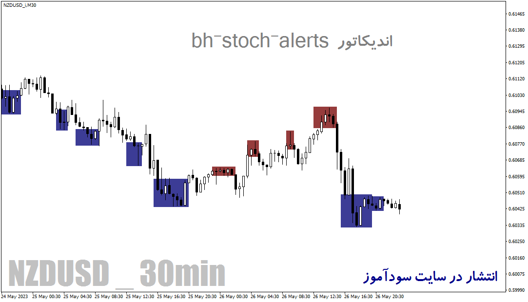 دانلود اندیکاتور استوکاستیک برای اسکلپ در متاتریدر4 با نام bh-stoch-alerts