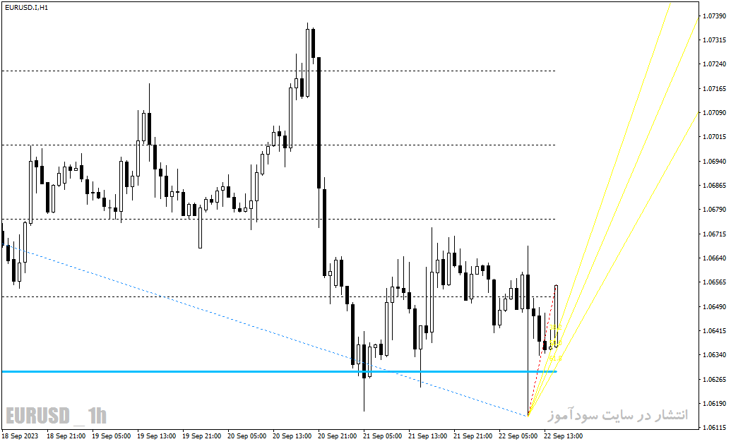 دانلود بهترین اندیکاتور برای نقطه ورود و خروج با نام auto fibonacci rising falling fan lines indicator در متاتریدر4