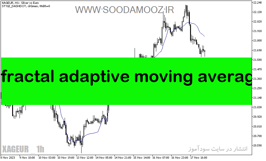 دانلود اندیکاتور مووینگ اوریج در فارکس با نام fractal adaptive moving average