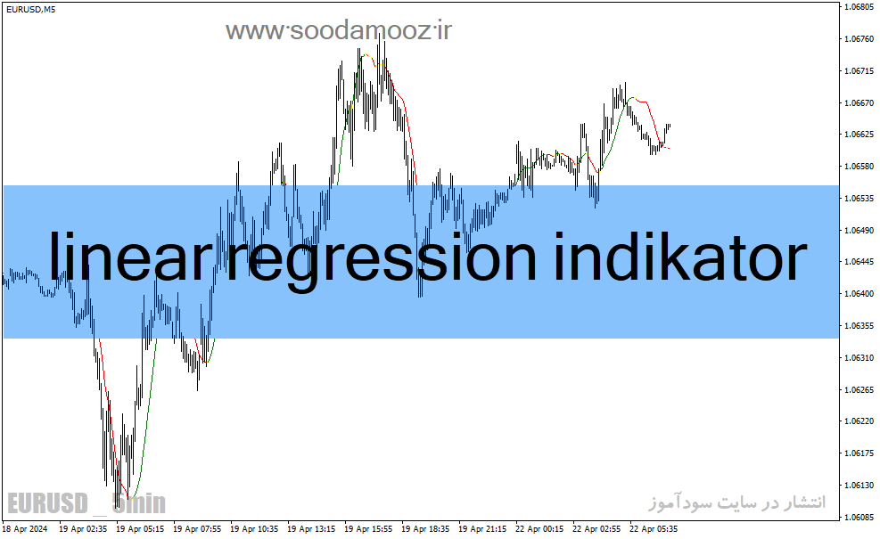 دانلود اندیکاتور رگرسیون خطی برای متاتریدر4 با نام linear regression indicator