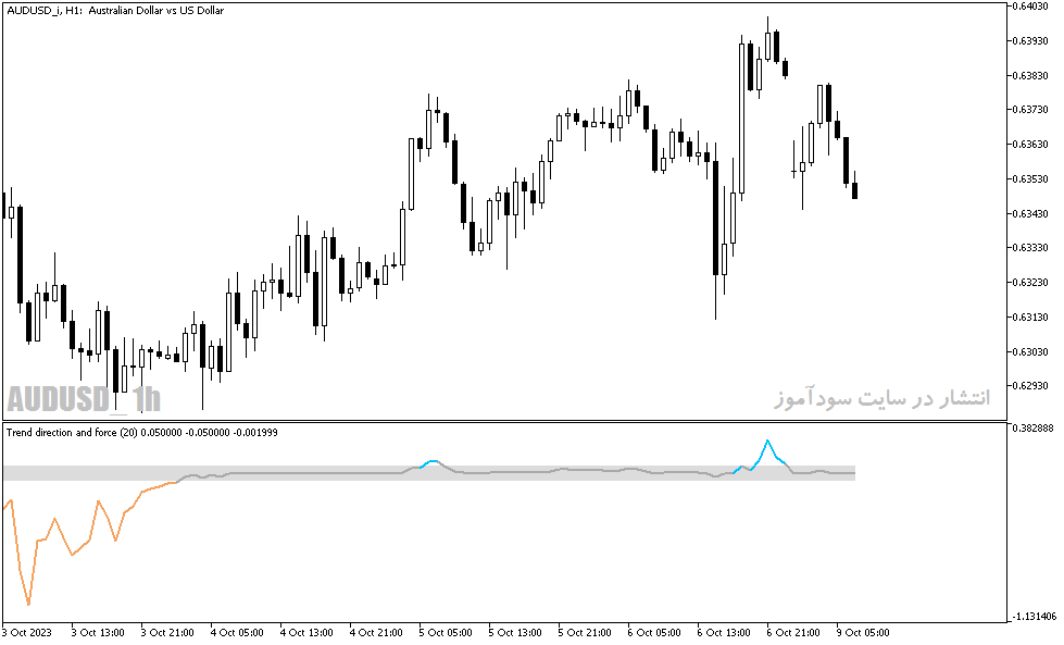 دانلود بهترین اندیکاتور قدرت روند با نام Trend Direction and Force Indicator در متاتریدر5