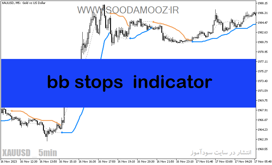 دانلود اندیکاتور سیگنال دهی ارز دیجیتال برای متاتریدر5 با نام bb stops indicator