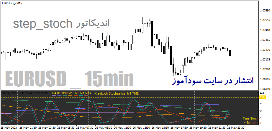 دانلود اندیکاتور مولتی تایم فریم استوکاستیک برای متاتریدر4 با نام Step-stoch