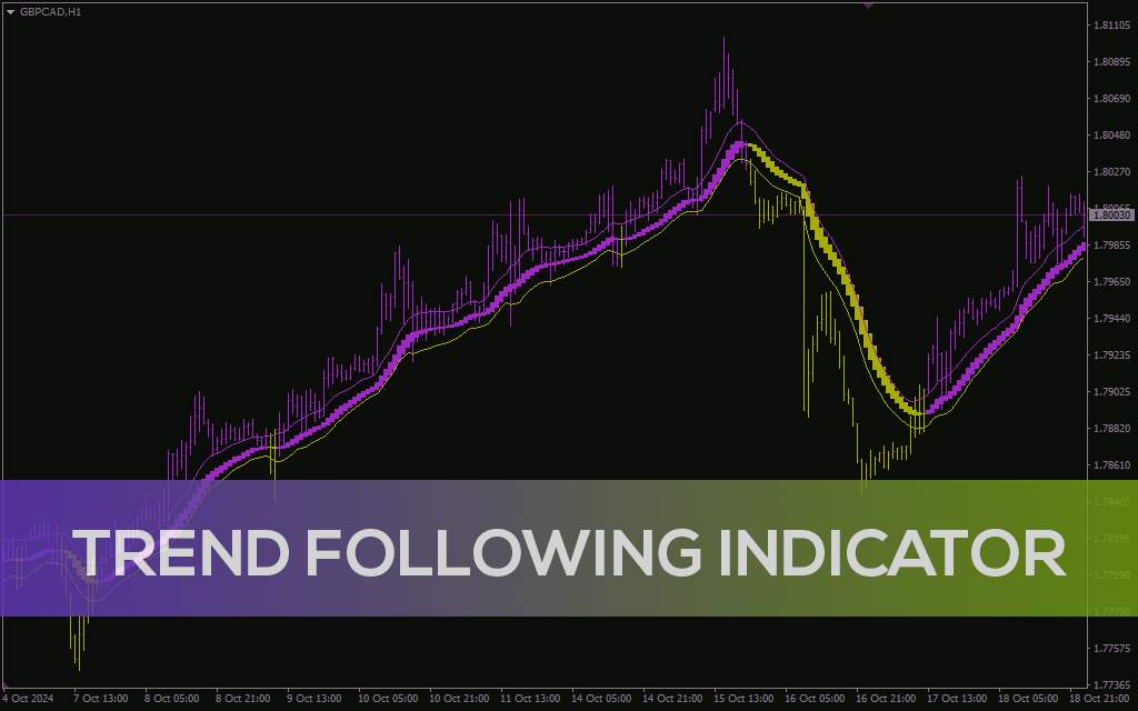 اندیکاتور دنبال کننده روند برای متاتریدر 4: شناسایی آسان روندهای قوی بازار (Trend Following Indicator)