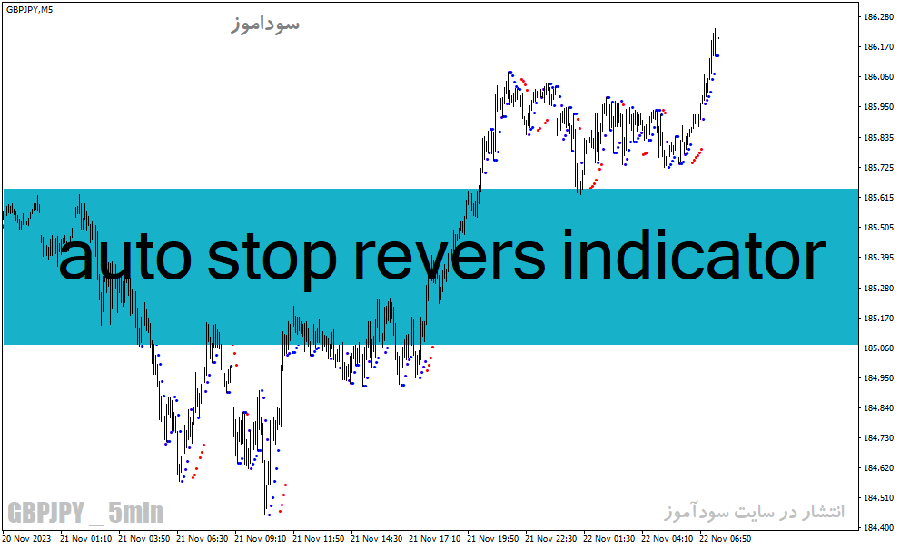 دانلود اندیکاتور ATR در فارکس برای متاتریدر4 با نام auto stop revers indicator