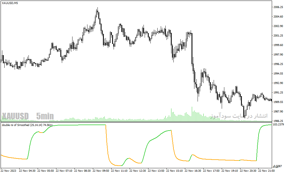 دانلود اندیکاتور ترکیب rsi و مووینگ اوریج برای متاتریدر4 با نام double rsi of averages nmc
