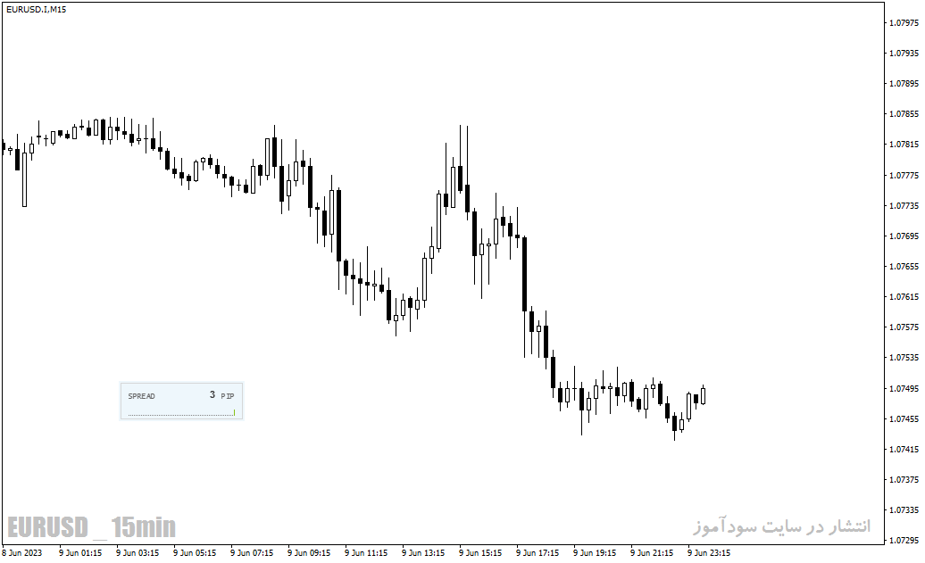 اندیکاتور اسپرد برای متاتریدر4 با نام spread warner indicator