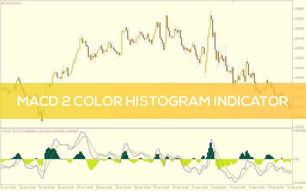 تشخیص آسان تغییرات مومنتوم با هیستوگرام دو رنگ MACD در MT4