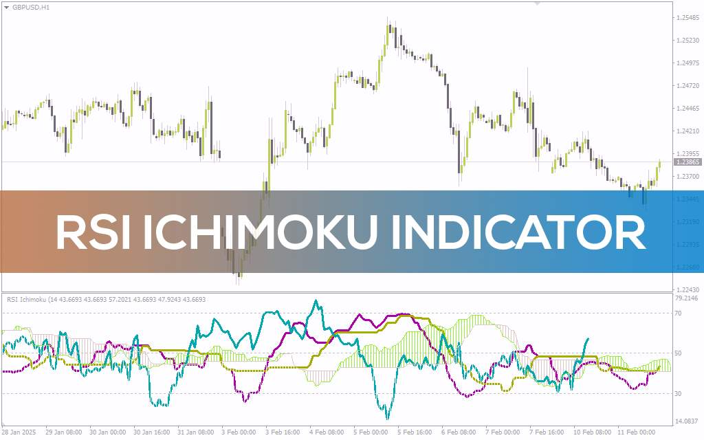ترکیب تحلیل روند و مومنتوم با اندیکاتور RSI Ichimoku برای MT4