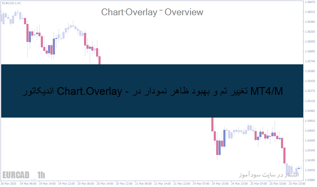 اندیکاتور Chart.Overlay - تغییر تم و بهبود ظاهر نمودار در MT4/MT5