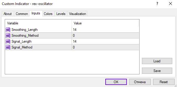 شناسایی برگشت روند و اندازه گیری مومنتوم با اندیکاتور Rex Oscillator برای MT4