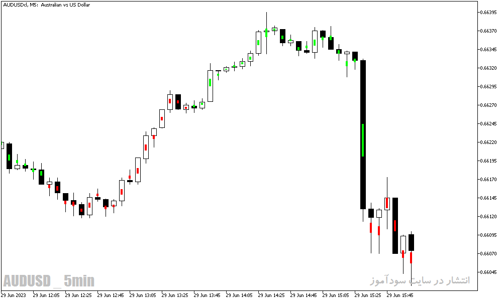 دانلود اندیکاتور برای واگرایی در متاتریدر5 با نام Divergence Bar Indicator