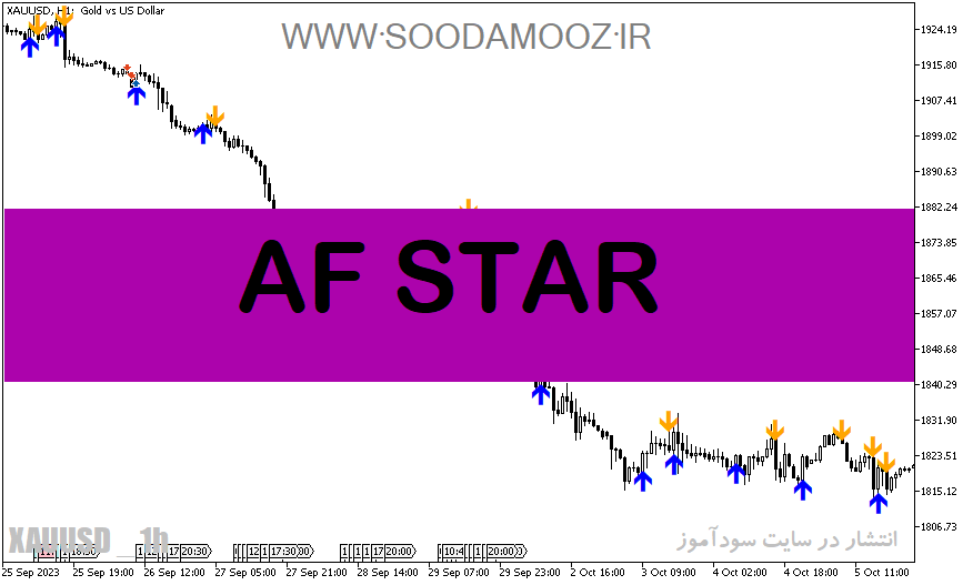 دانلود بهترین اندیکاتور برای نوسان گیری فارکس مخصوص متاتریدر5 با نام AF STAR